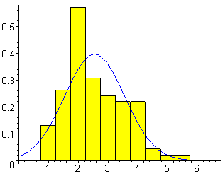 [Maple Plot]